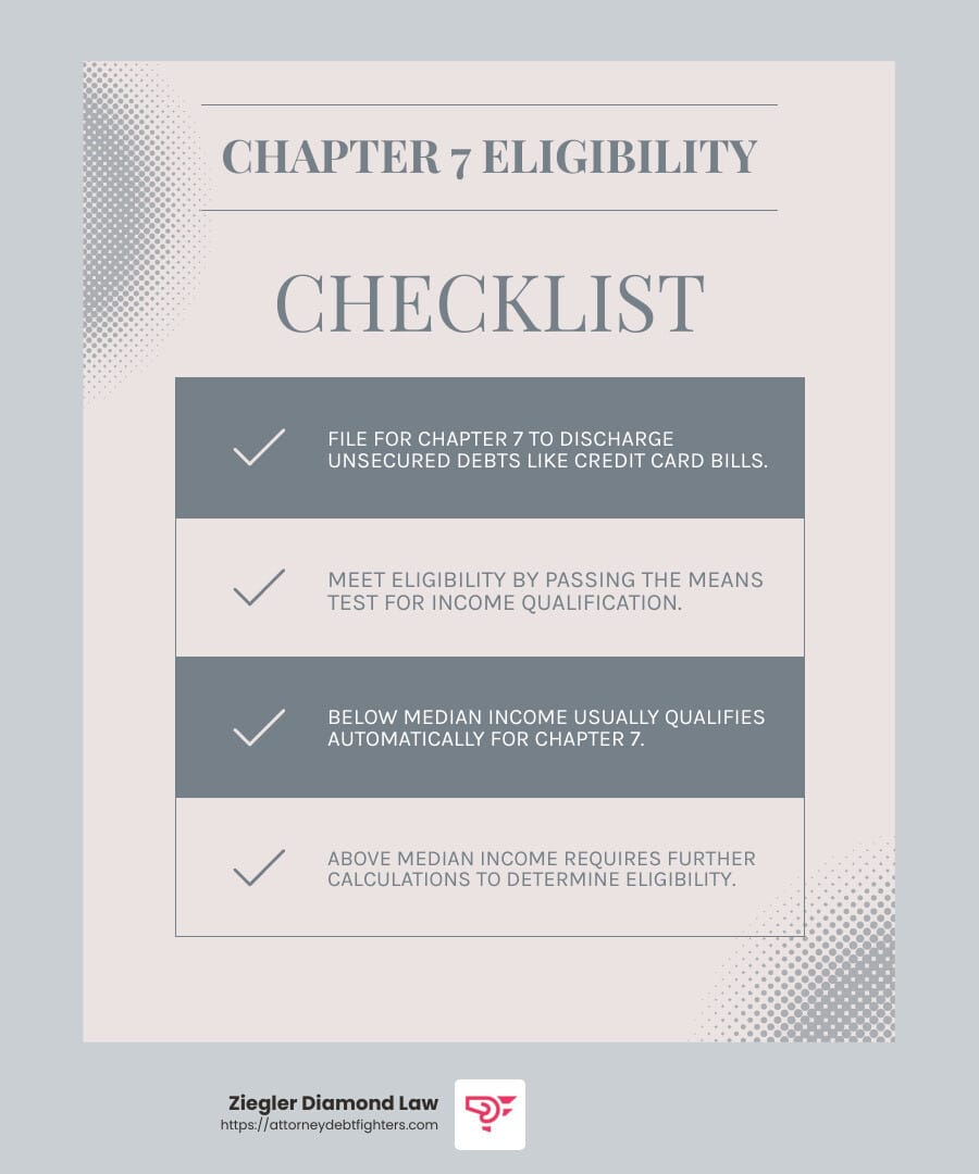 Checklist